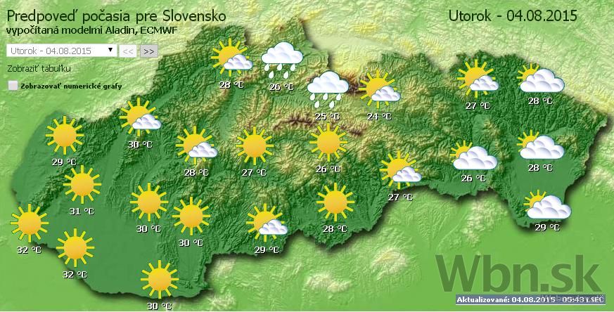 Počasie