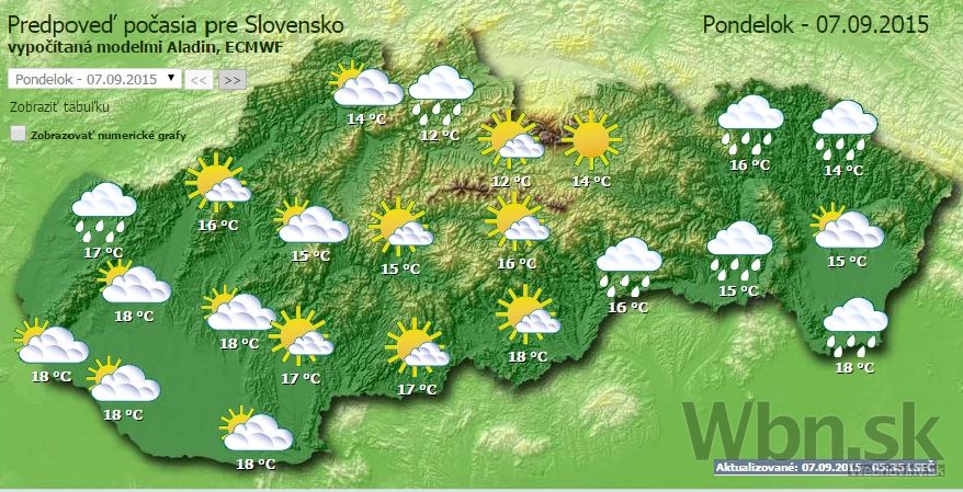 Počasie