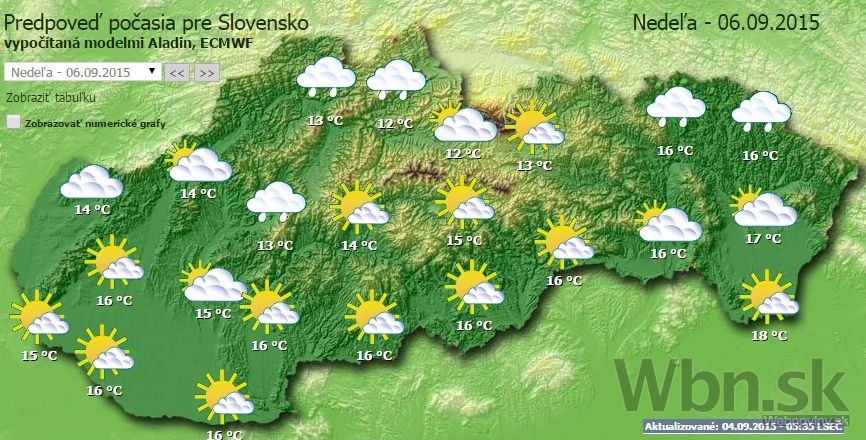 Počasie nedeľa