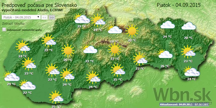 Počasie piatok
