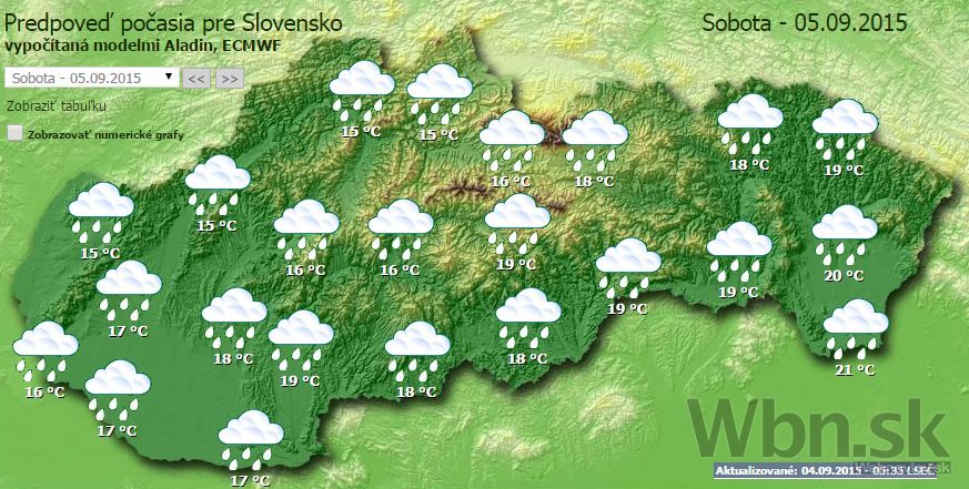 Počasie sobota