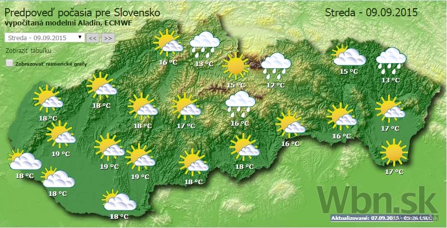 Počasie