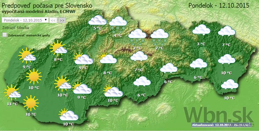 Počasie - pondelok