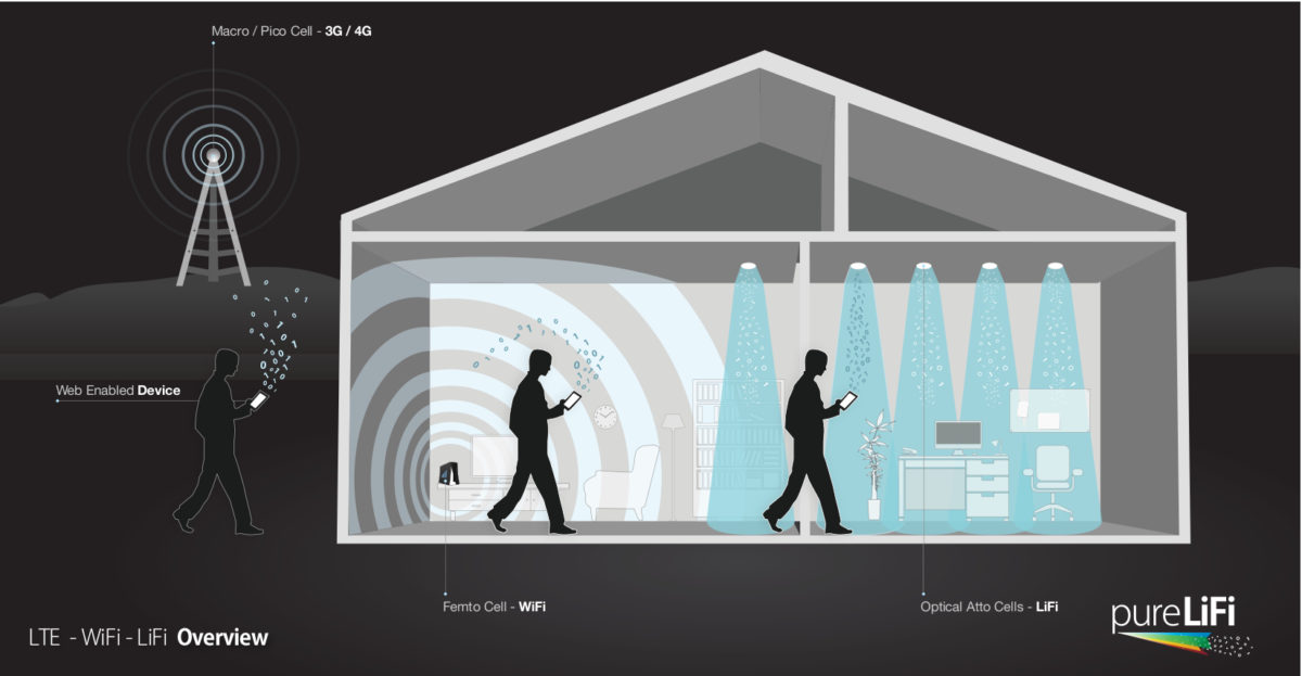 Lte wifi lifi house illustration.jpg