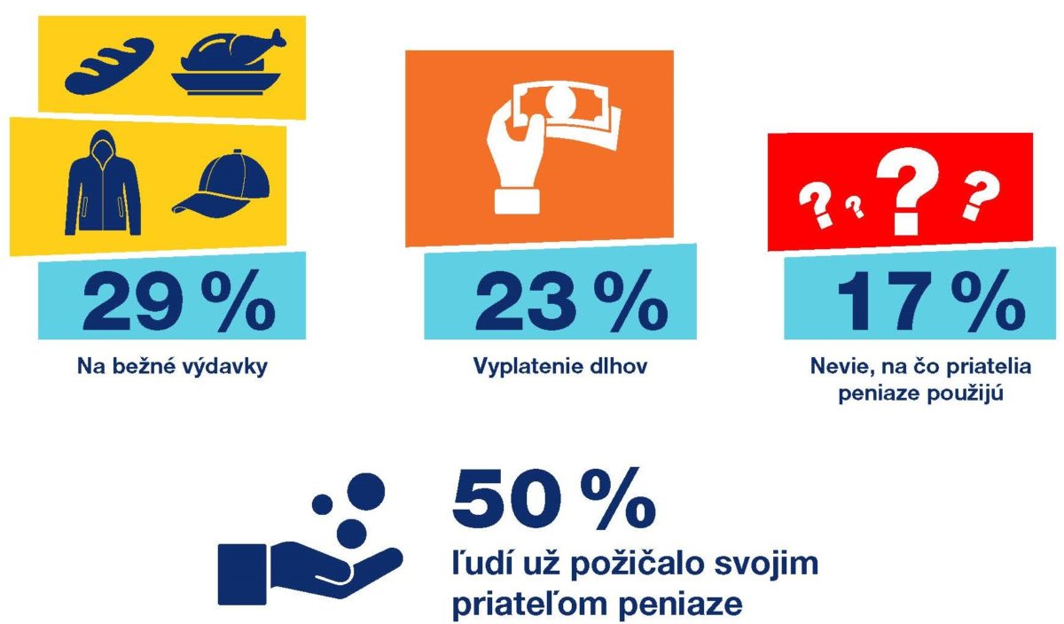 Na_co_poziciavate_priatelom_peniaze.jpg