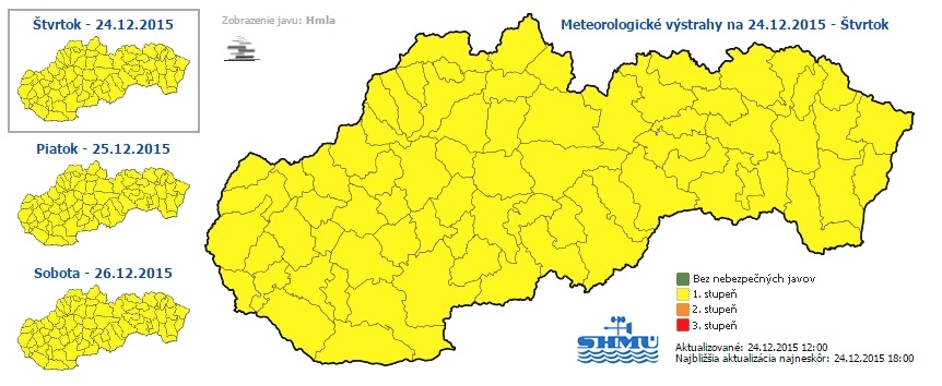 Výstraha