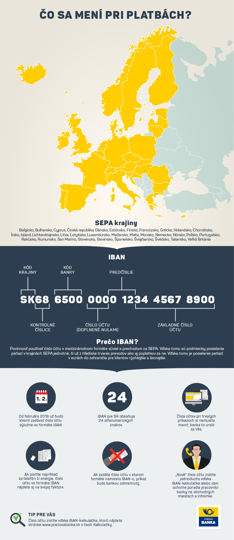 Infografika, iban, poštová banka