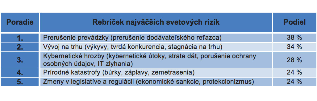 Riziká podnikateľov, allianz