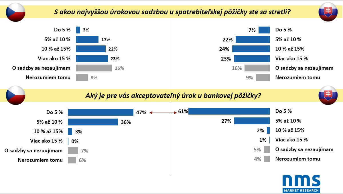 Prieskum zuno