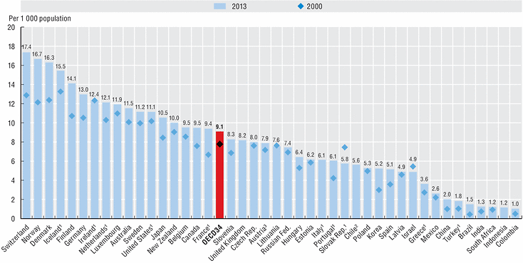 Sestry_oecd.gif