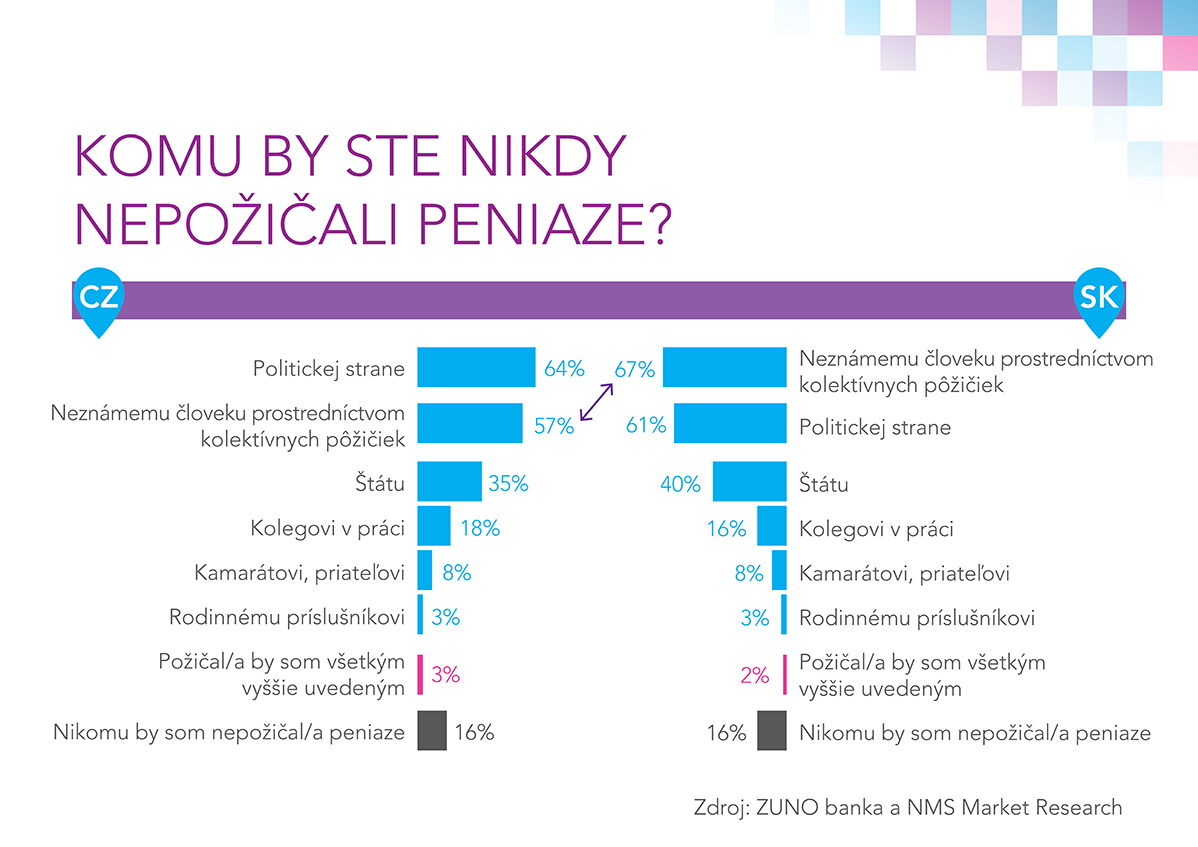 Tab 1_ts slováci by politickým stranám peniaze nepožičali.jpg
