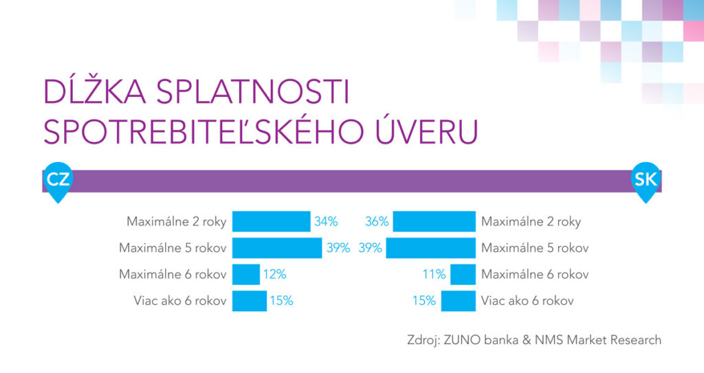 Ts preferovaná dĺžka splatnosti_ dovody pozicky_obr.1.jpg