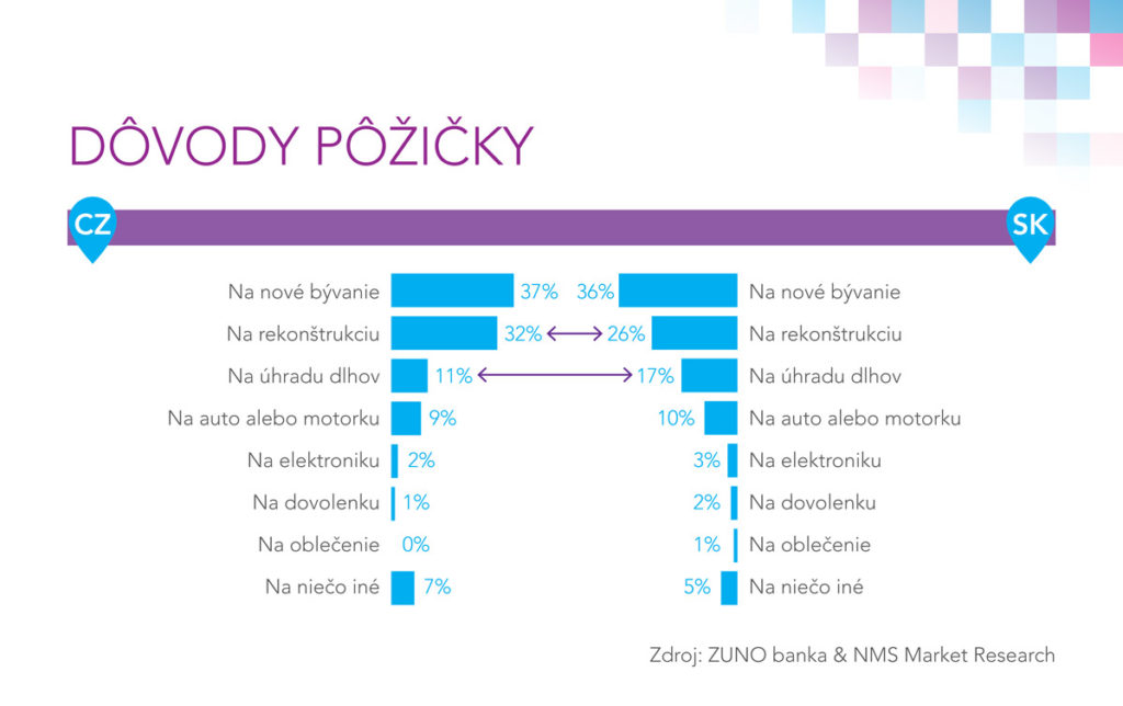 Ts preferovaná dĺžka splatnosti_ dovody pozicky_obr.2.jpg