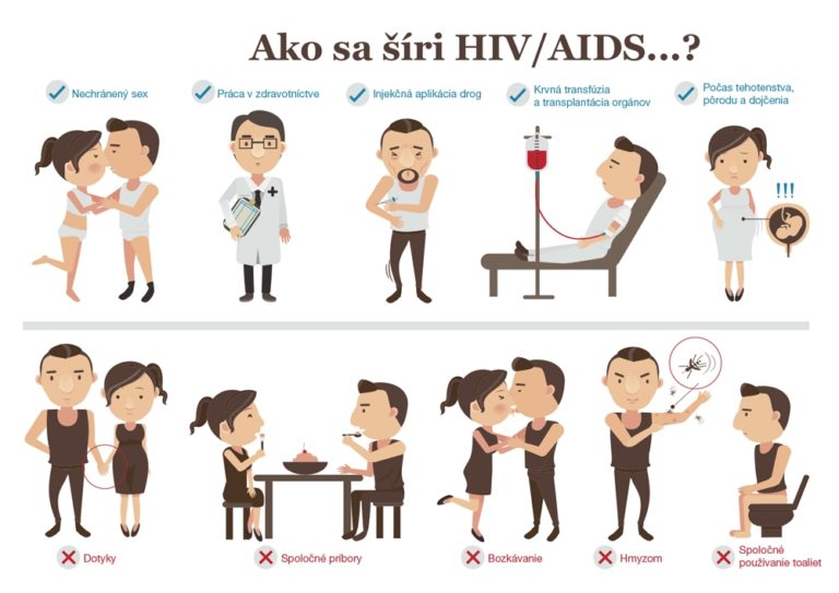 HIV