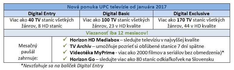 UPC
