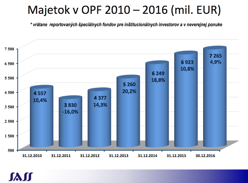 Sni mka obrazovky 2017 03 02 oa11.01.04 ko pia.jpg