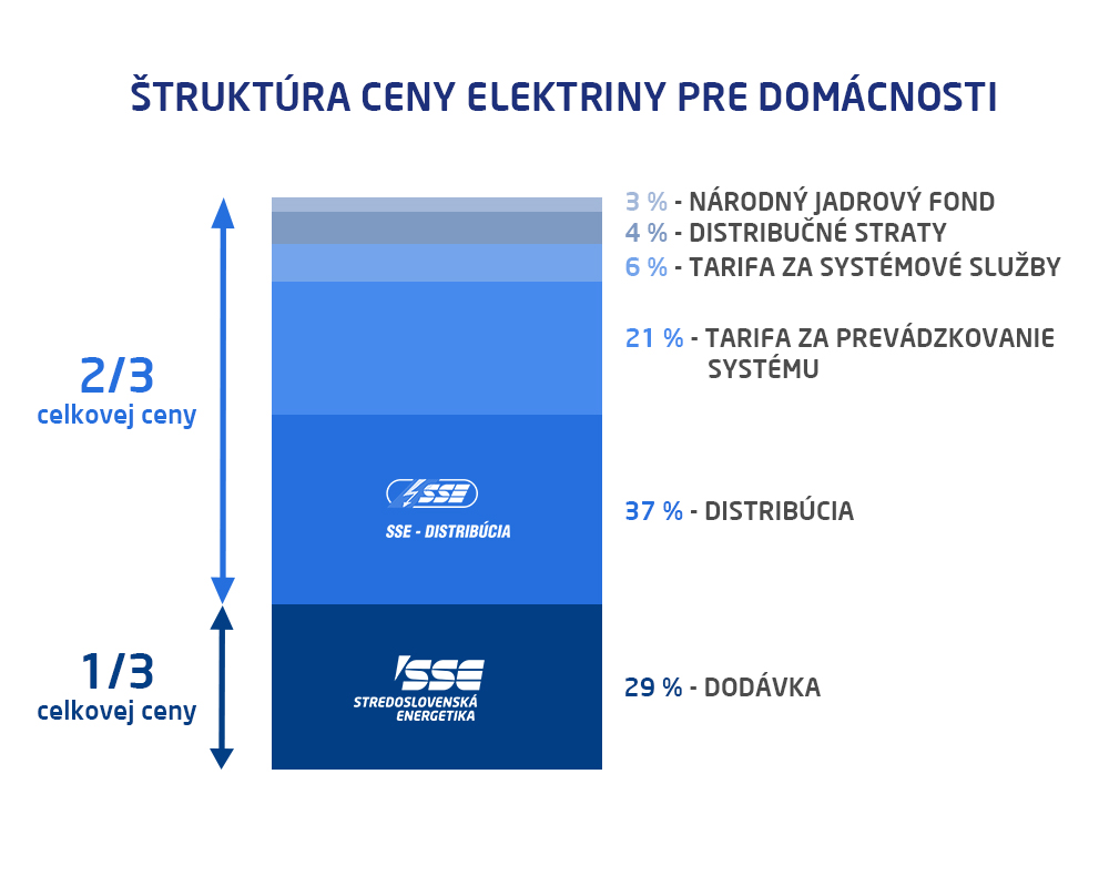 Infografika