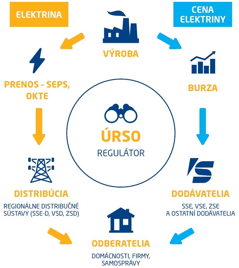 Infografika sse