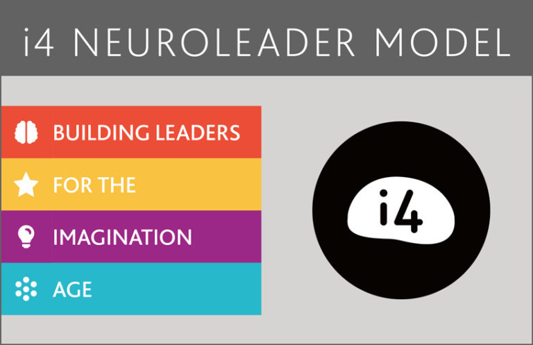 Amrop_i4 neuroleader model.jpg