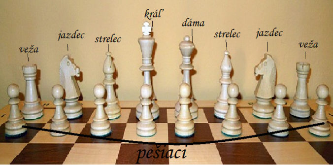 Šachové figúrky. 