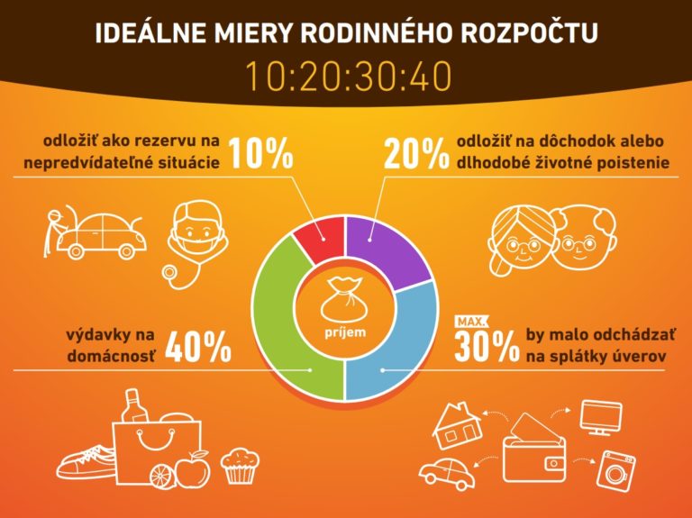 Rodnnyrozpocet.jpg