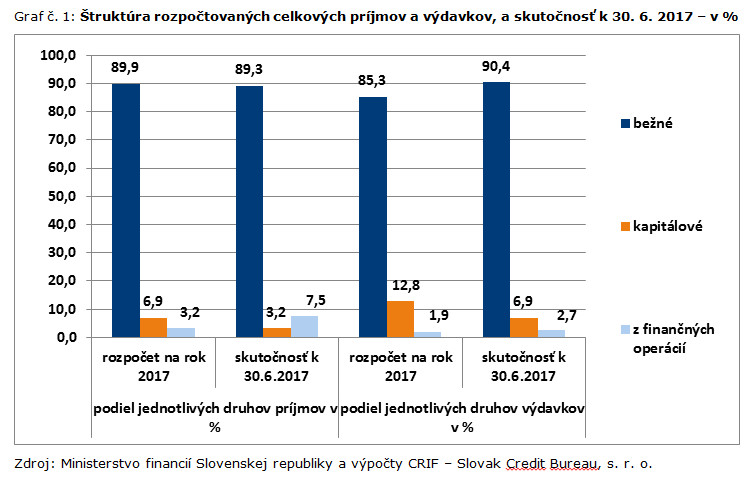 Bratislavsky vuc_graf 1.jpg