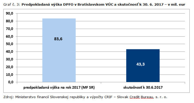 Bratislavsky vuc_graf 3.jpg