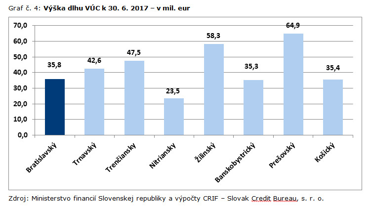Bratislavsky vuc_graf 4.jpg