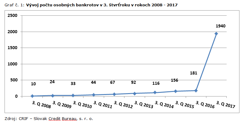 Graf 1_osobne bankroty 3qmedzirocne.jpg