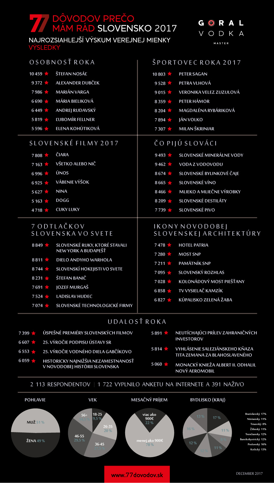 Infografika_77_2017_final.jpg