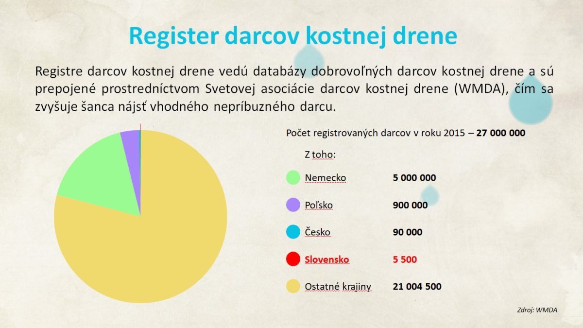 Register darcov.jpg