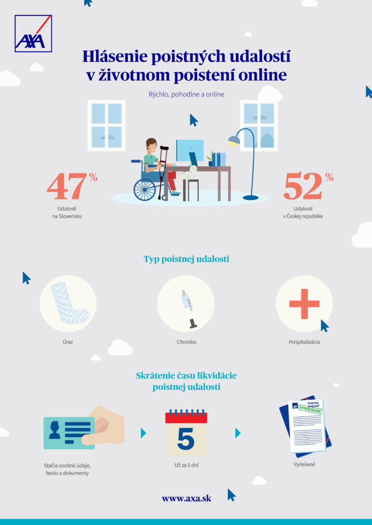 Axa inforgrafika online sk.jpg