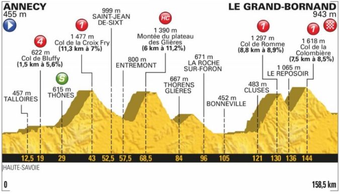 Tour de France 2018 (10. etapa)