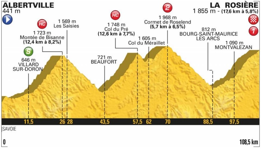 Tour de France 2018 (11. etapa)