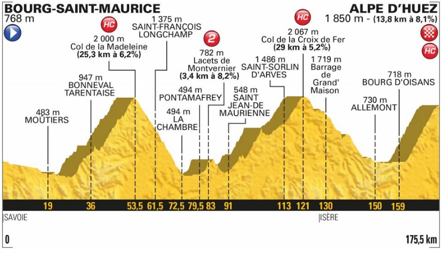 Tour de France 2018 (12. etapa)