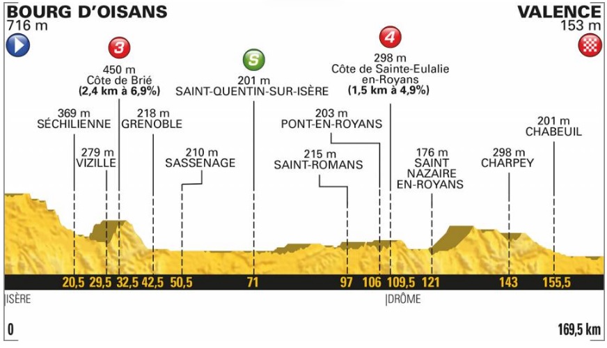 Tour de France 2018 (13. etapa)