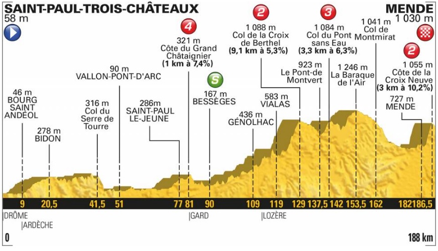 Tour de France 2018 (14. etapa)