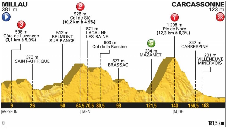Tour de France 2018 (15. etapa)