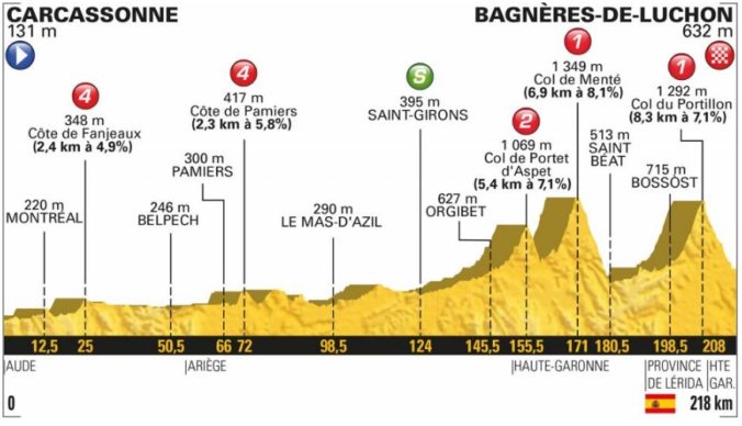 Tour de France 2018 (16. etapa)