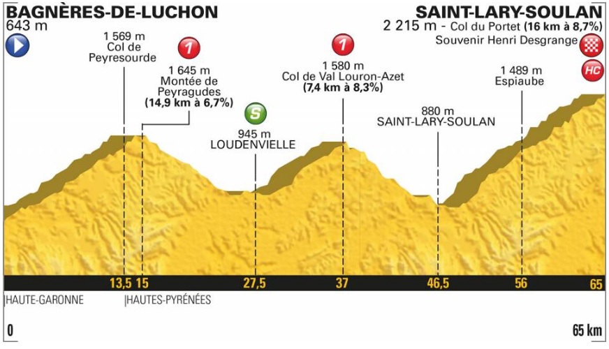 Tour de France 2018 (17. etapa)