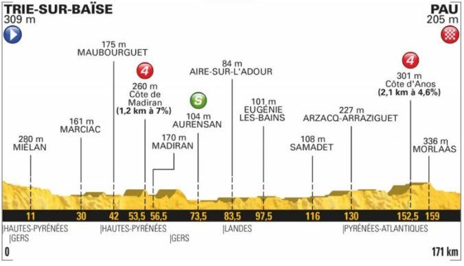 Tour de France 2018 (18. etapa)