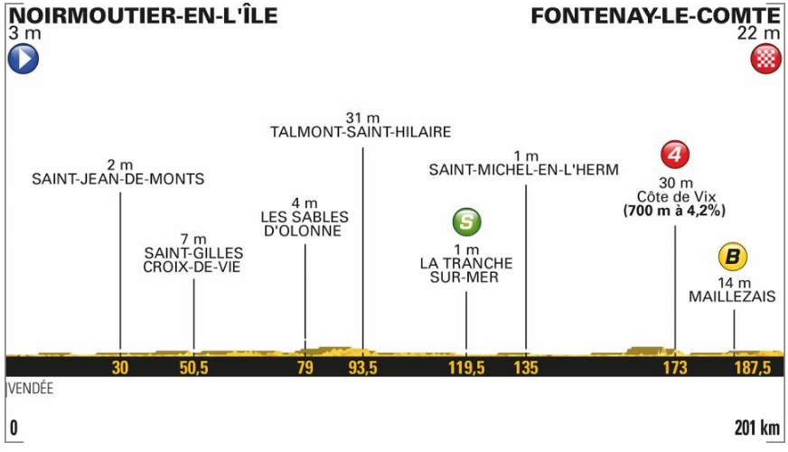 Tour de France 2018 (1. etapa)