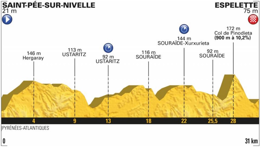 Tour de France 2018 (20. etapa)
