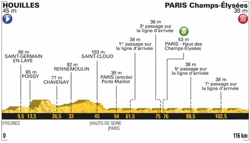 Tour de France 2018 (21. etapa)