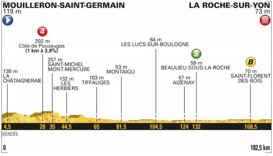 Tour de France 2018 (2. etapa)