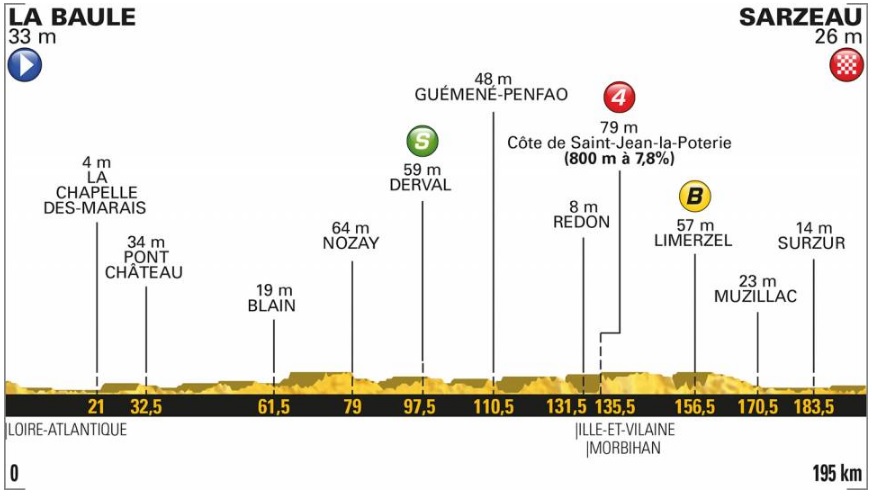 Tour de France 2018 (4. etapa)