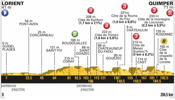 Tour de France 2018 (5. etapa)
