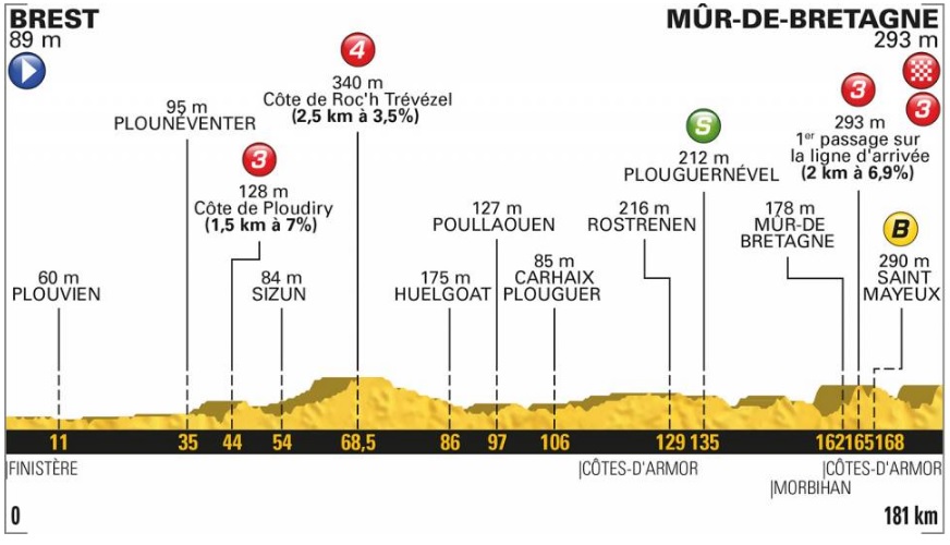 Tour de France 2018 (6. etapa)