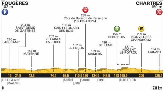 Tour de France 2018 (7. etapa)