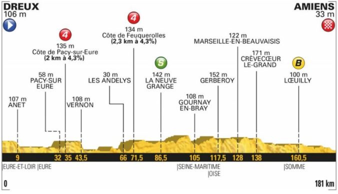 Tour de France 2018 (8. etapa)